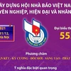 Xây dựng Hội Nhà báo Việt Nam chuyên nghiệp, hiện đại và nhân văn