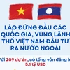 Lào đứng đầu các quốc gia, vùng lãnh thổ Việt Nam đầu tư ra nước ngoài