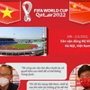 Thông tin trước trận đấu Việt Nam-Trung Quốc tại Vòng loại World Cup