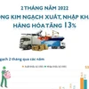 Tổng kim ngạch xuất, nhập khẩu hàng hóa tăng 13% trong 2 tháng đầu năm