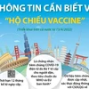 Thông tin cần biết về "Hộ chiếu vaccine” triển khai từ ngày 15/4/2022