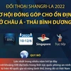 Đối thoại Shangri-La 2022: Cơ hội đóng góp cho ổn định ở châu Á-TBD