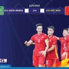 [Infographics] 12/6, U23 Việt Nam đối đầu Saudi Arabia tại Lokomotiv