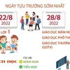 Năm học 2022-2023: Học sinh Hà Nội tựu trường sớm nhất từ ngày 22/8