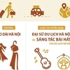 Hà Nội khởi động nhiều sự kiện kích cầu du lịch vào các tháng cuối năm