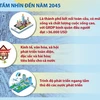 [Infographics] Xây dựng Hà Nội trở thành thành phố kết nối toàn cầu