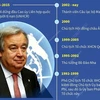 [Infographics] Tổng Thư ký Liên hợp quốc Guterres thăm Việt Nam