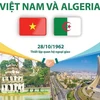 60 năm thiết lập Quan hệ hữu nghị truyền thống Việt Nam và Algeria