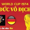 [Infographics] World Cup 1974: Nước chủ nhà Đức giành chức vô địch