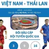 [Infographics] Chung kết lượt đi AFF Cup 2022: Việt Nam-Thái Lan