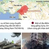 [Infographics] Toàn cảnh trận động đất kinh hoàng tại Thổ Nhĩ Kỳ 