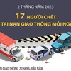 17 người chết vì tai nạn giao thông mỗi ngày trong 2 tháng năm 2023