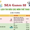 [Infographics] Lịch thi đấu các môn thể thao tại SEA Games 32