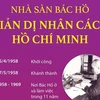 [Infographics] Nhà sàn Bác Hồ - Giản dị nhân cách Hồ Chí Minh