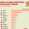 [Infographics] 20 quốc gia có đông người dùng YouTube nhất thế giới