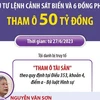 Xét xử cựu Tư lệnh Cảnh sát Biển và 6 đồng phạm tham ô 50 tỷ đồng