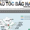 [Infographics] Hình hài hệ thống Cao tốc Bắc-Nam trong năm 2023