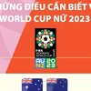 [Infographics] Những điều cần biết về Vòng Chung kết World Cup Nữ 2023