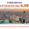 [Infographics] 9 tháng năm 2023: Kinh tế Thủ đô ước tăng 6,08%