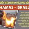 [Infographics] Những diễn biến chính của cuộc xung đột Hamas-Israel