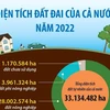 [Infographics] Kết quả thống kê diện tích đất đai của cả nước năm 2022