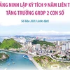 Quảng Ninh lập kỳ tích 9 năm liên tiếp tăng trưởng GRDP hai con số