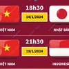 Đồ họa lịch thi đấu của Đội tuyển Việt Nam tại AFC Asian Cup 2023 