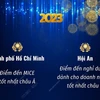 Việt Nam tỏa sáng tại Giải thưởng MICE thế giới lần thứ 4