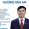 Ông Dương Văn An được chỉ định làm Bí thư Tỉnh ủy Vĩnh Phúc