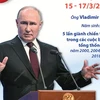 Bầu cử Nga: Ông Vladimir Putin đắc cử Tổng thống lần thứ 5