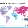 Khách quốc tế đến Việt Nam tăng 72% trong quý 1