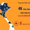 Việt Nam tự tin thực hiện mục tiêu loại trừ sốt rét vào năm 2030
