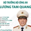 Tiểu sử tân Bộ trưởng Bộ Công an, Thượng tướng Lương Tam Quang