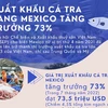 [Infographics] Xuất khẩu cá tra sang thị trường Mexico tăng trưởng 73%