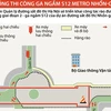 [Infographics] Phân luồng đường Trần Hưng Đạo - ga Hà Nội