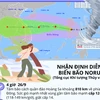 [Infographics] Sức tàn phá của siêu bão Noru mạnh đến đâu?