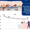 [Infographics] 18 ngân hàng thương mại được nới 'room' tín dụng