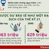 Số ca bệnh đái tháo đường ở Việt Nam vượt dự đoán của các tổ chức y tế