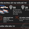 [Infographics] Phương án đầu tư đường sắt trục Bắc Nam tốc độ cao