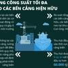 Quảng Ninh từng bước trở thành trung tâm kinh tế biển mạnh của cả nước