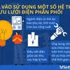 Hà Nội ứng dụng công nghệ số để nâng cao độ tin cậy trong cấp điện