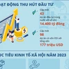 [Infographics] Kinh tế Bắc Ninh năm 2022 dự kiến tăng trưởng 8,75%
