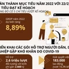 [Infographics] GRDP Hà Nội tăng trưởng mức cao nhất trong nhiều năm