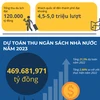 Thành phố Hồ Chí Minh hướng tới mức tăng 8% GRDP năm 2023