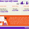 [Infographics] Việt Nam là điểm sáng thu hút đầu tư khởi nghiệp