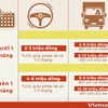 [Infographics] Lưu ý các mức xử phạt lái xe, chủ xe quá hạn đăng kiểm