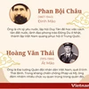 [Infographics] Những danh nhân Việt Nam sinh năm Mão