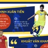5 quân bài chiến lược của U20 Việt Nam chinh phục giải châu Á 