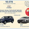Hơn 18.000 chủ xe Hyundai tại Việt Nam lưu ý khắc phục lỗi dây an toàn