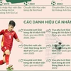 Quốc Việt tỏa sáng tại giải U20 châu Á, quân bài mới của HLV Troussier